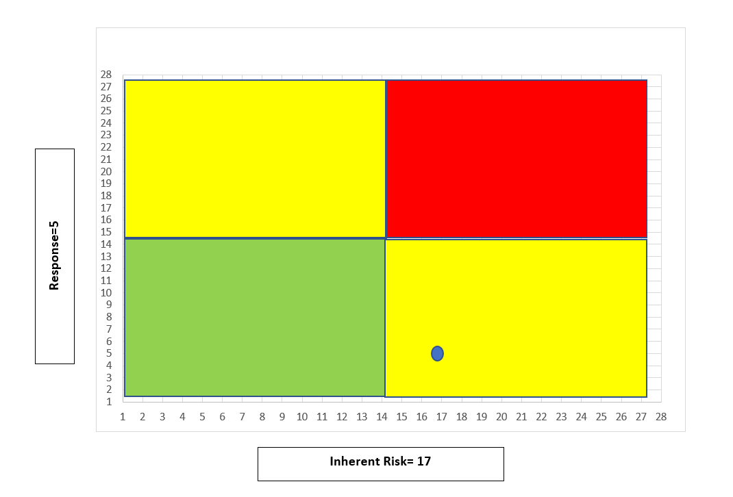 Risk Graph2