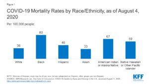 Health Equity 2