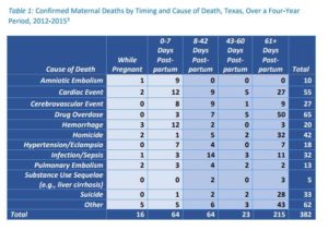 May 3 Maternal Mortality