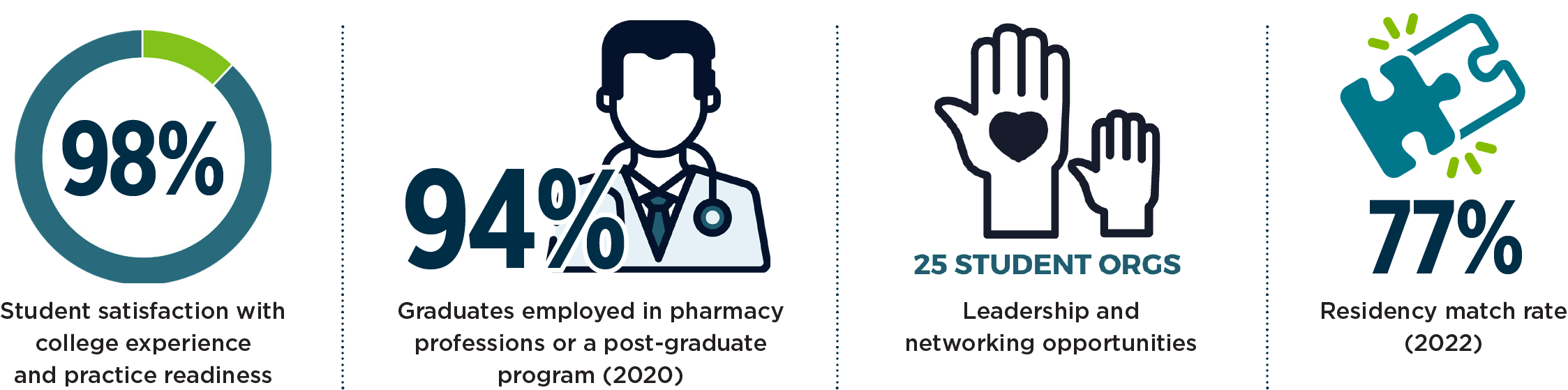 Pharmacy Graphic 2