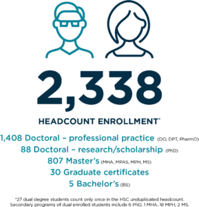  Viewbook 2023 Graphs Student Enrollment