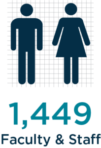  Statistics Faculty&staff 2