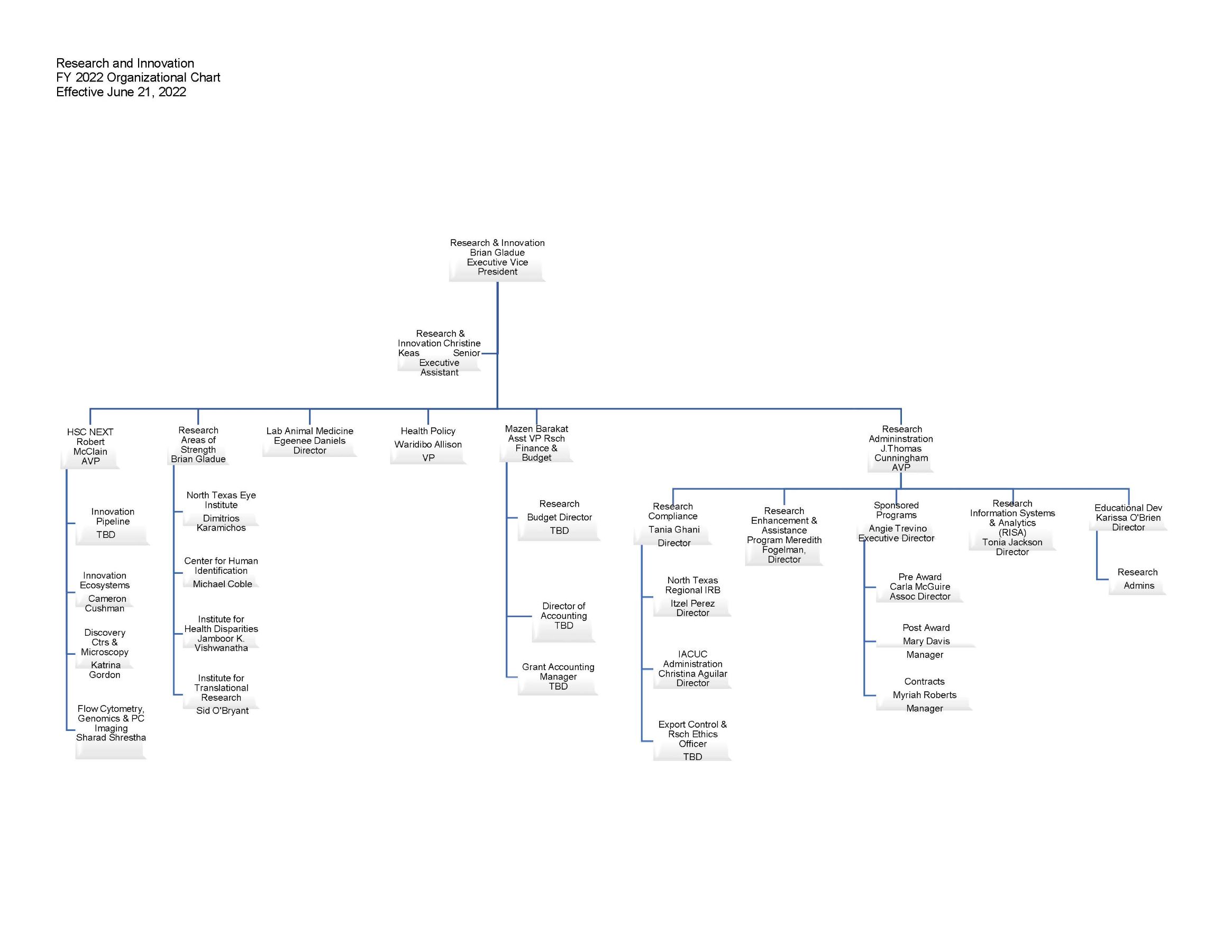 Fy22 Dri Org Chart 06.21.2022v6