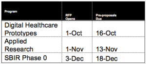 Rfp Info