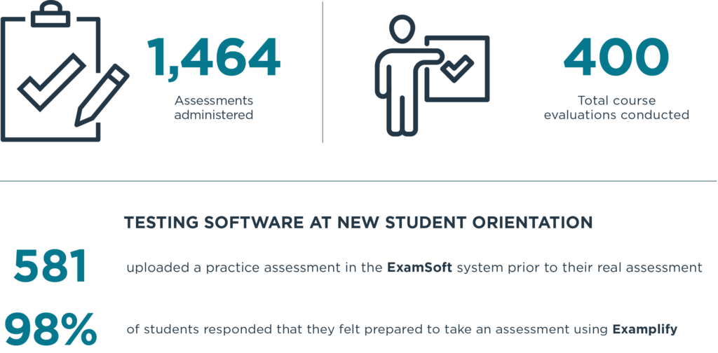 Testing And Evaluation Services Highlights