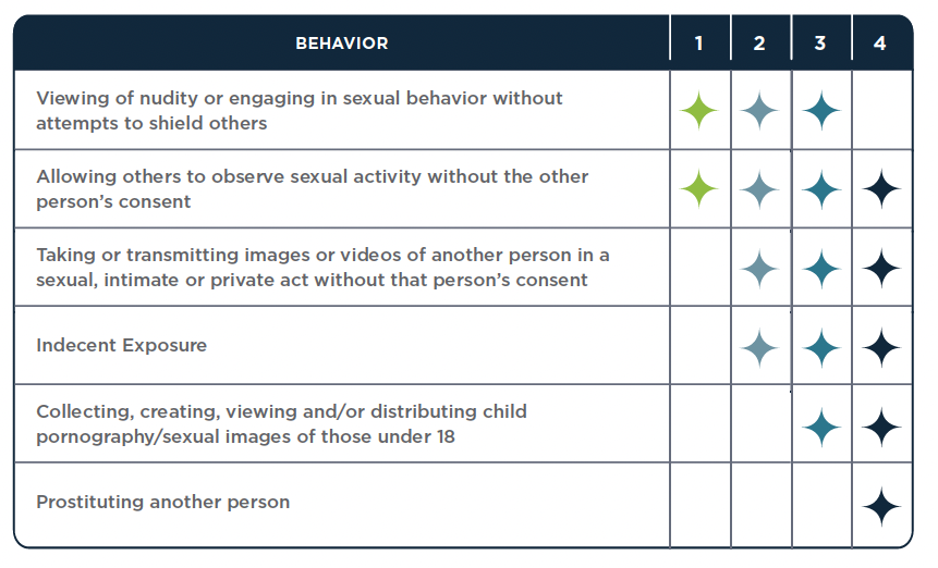 Sexual Exploitation Examples