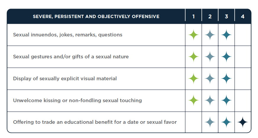 Sexual Harassment Examples