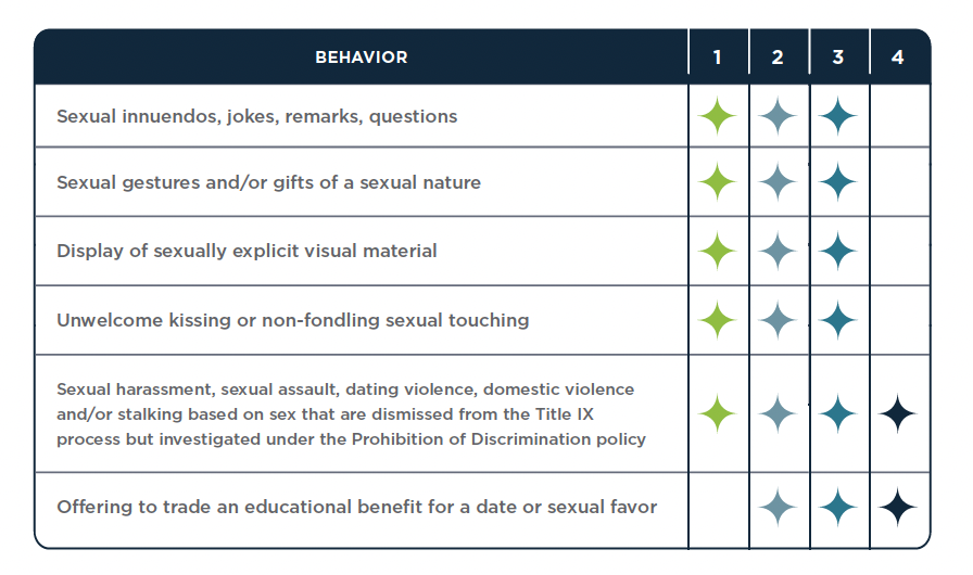 Sexual Misconduct Examples