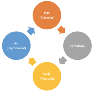 Assessment Cycle 300x297