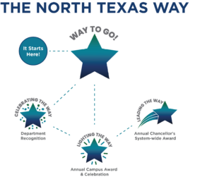 North Texas Way Pathway V3